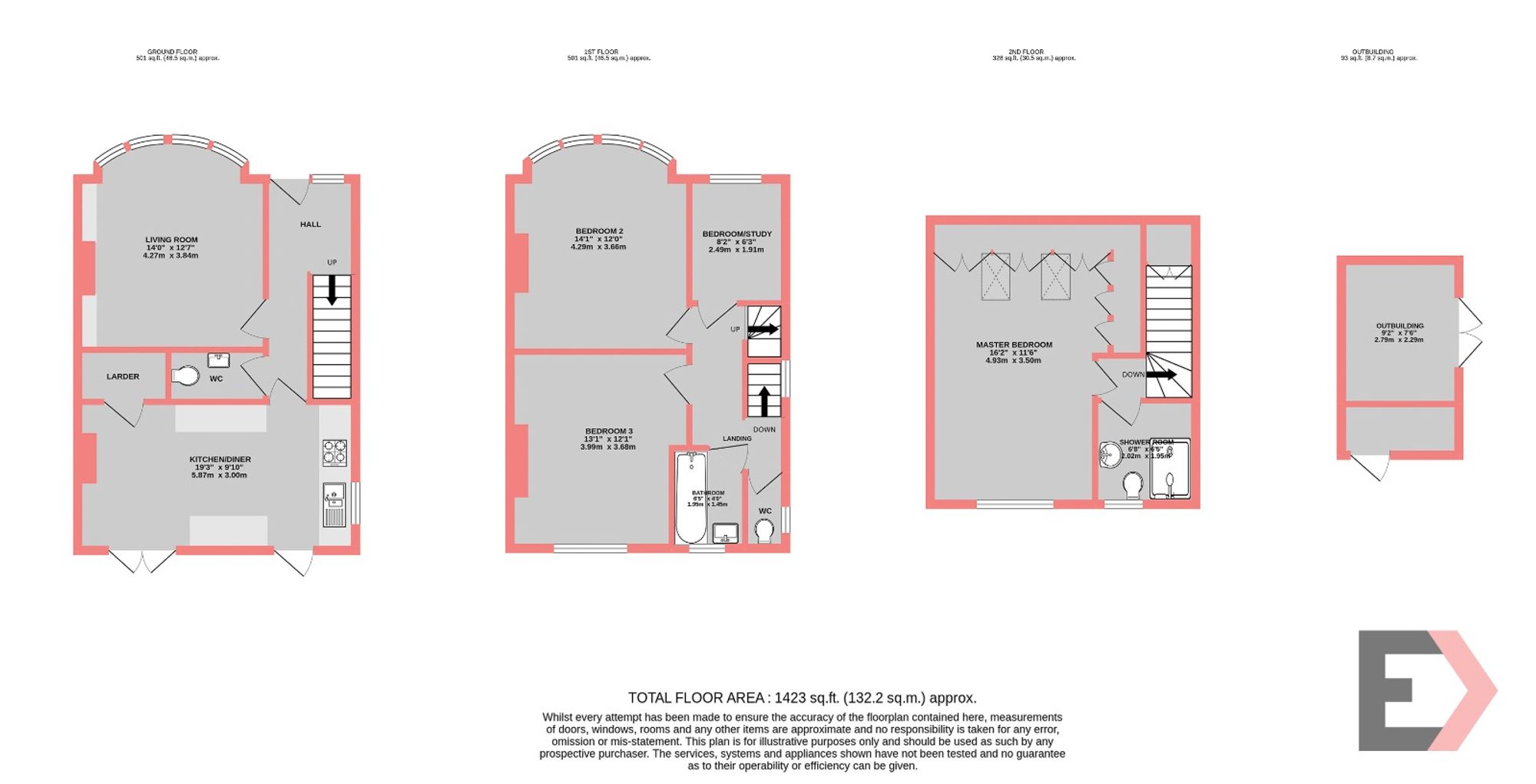 Property EPC 1