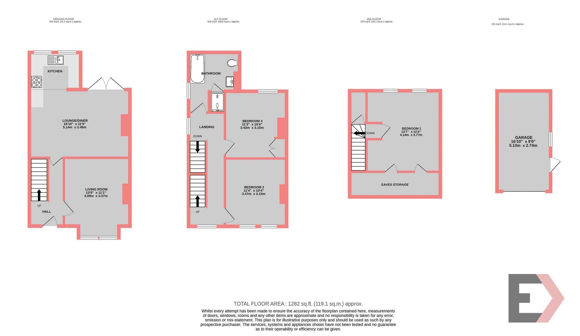 Property EPC 1